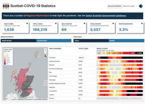 Humanising Public Health Data