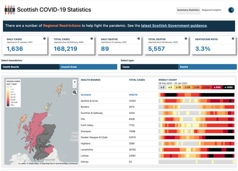 Scottish Tech Army COVID Dashboard