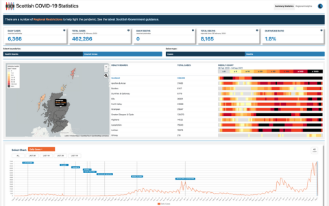 Scottish Tech Army COVID dashboard screenshot